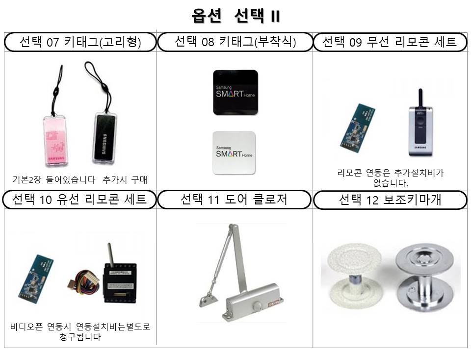New Doorlock Samsung push-pull SHP-DP820 number + 