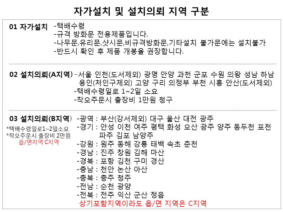 New Doorlock Samsung push-pull SHP-DP820 number + 