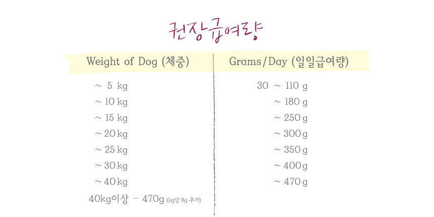 NEW PET DOG FEED BENE M50 10kg Small particle orga