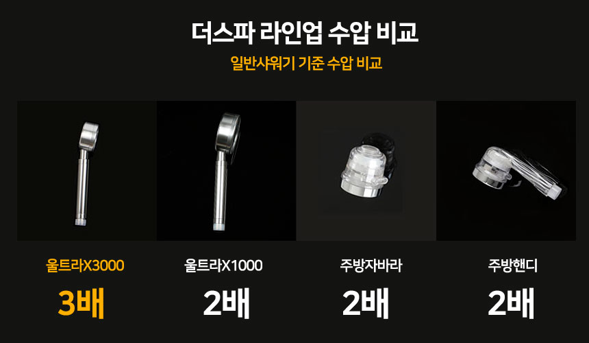 NEW POWERFUL SHOWERHEAD Ultra Aluminum Water Savin