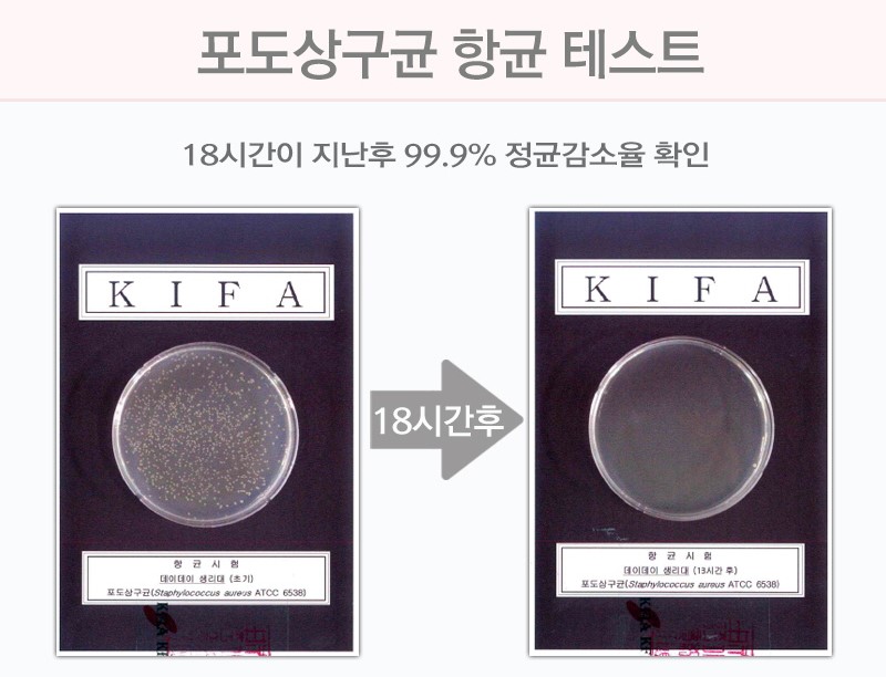 Five kinds of day napkins containing phytoncide