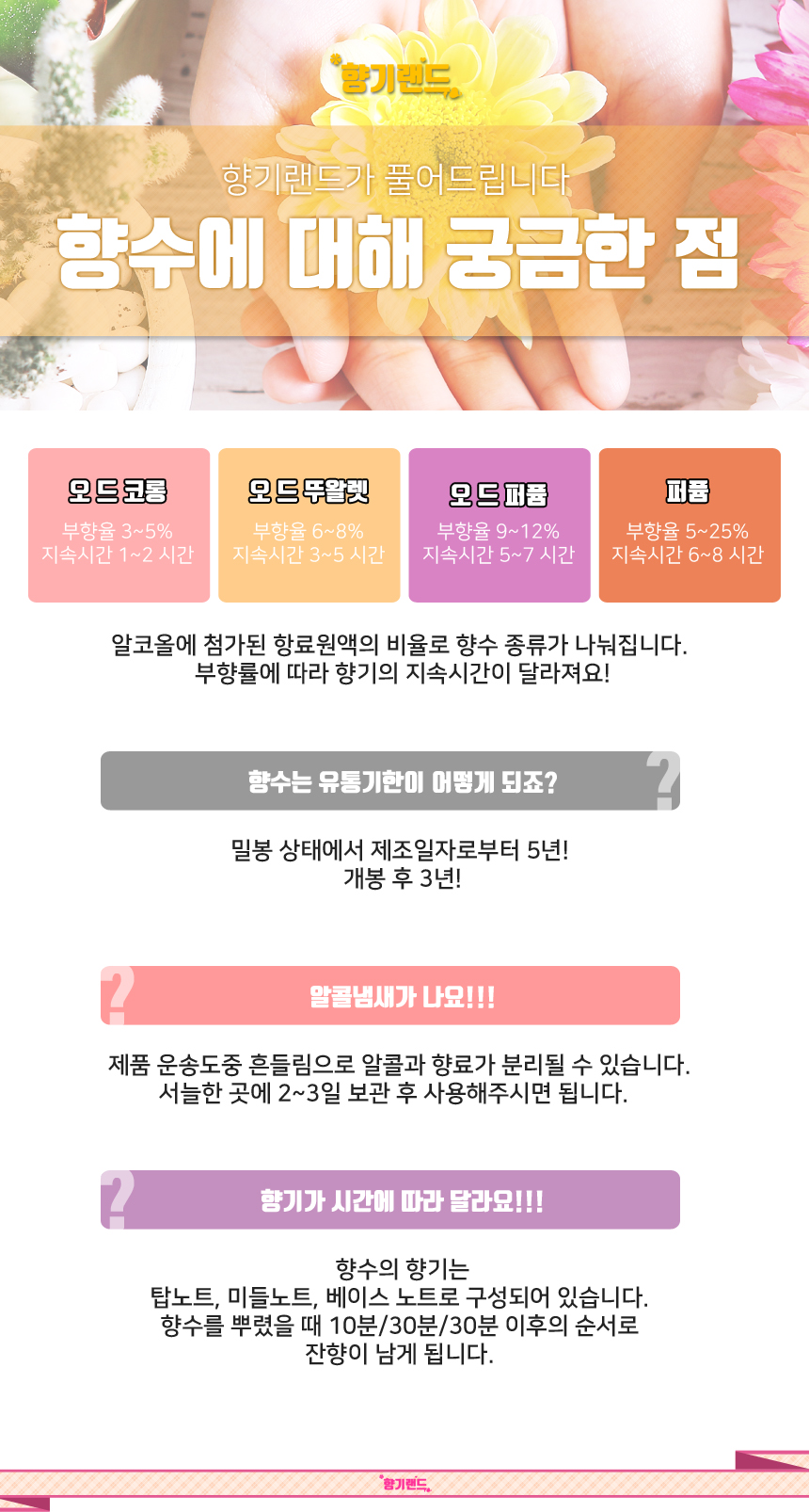 Vintage Artisan Top 75ml 125ml 20's Men's Sc