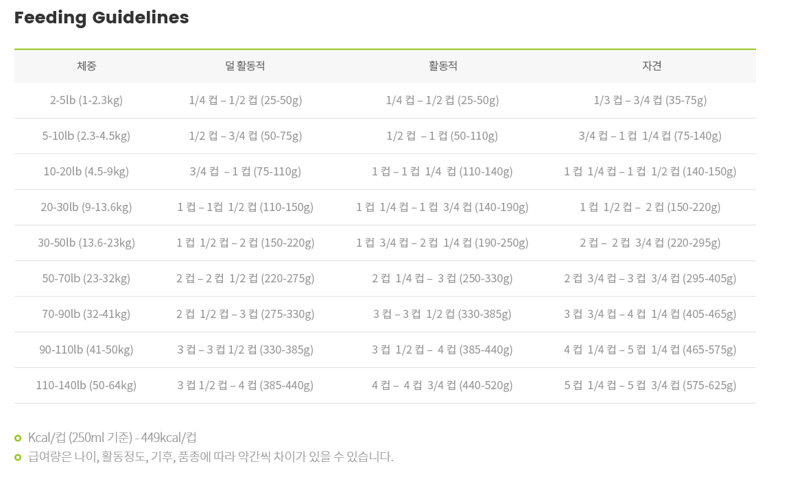 NEW PET DOG FEED go Salmon grain free 11.3kg high 