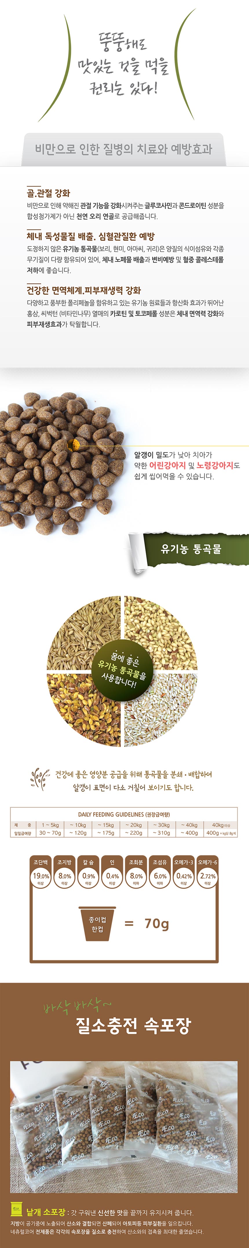 NEW PET DOG FEED Natural Core Echo 4 Slim Down 2kg