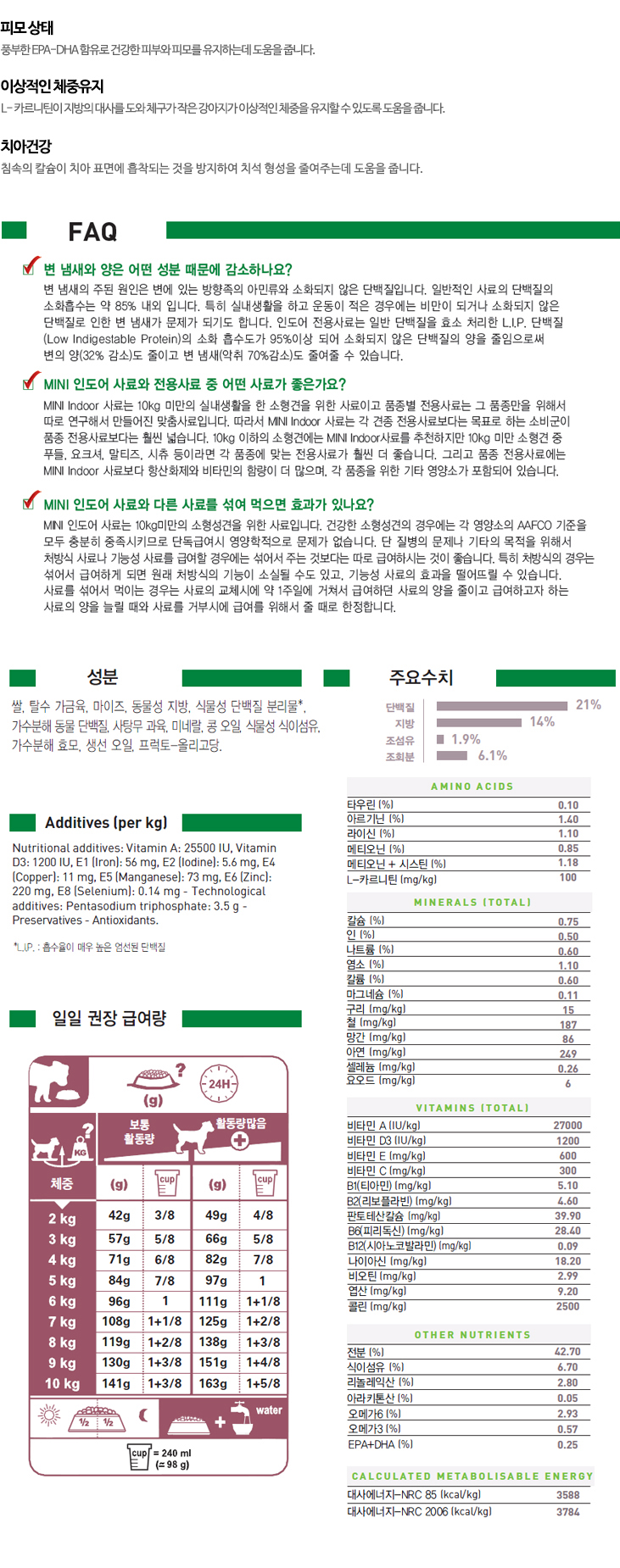 NEW PET DOG FEED Royal Canin Mini Indoor Adult 1.5