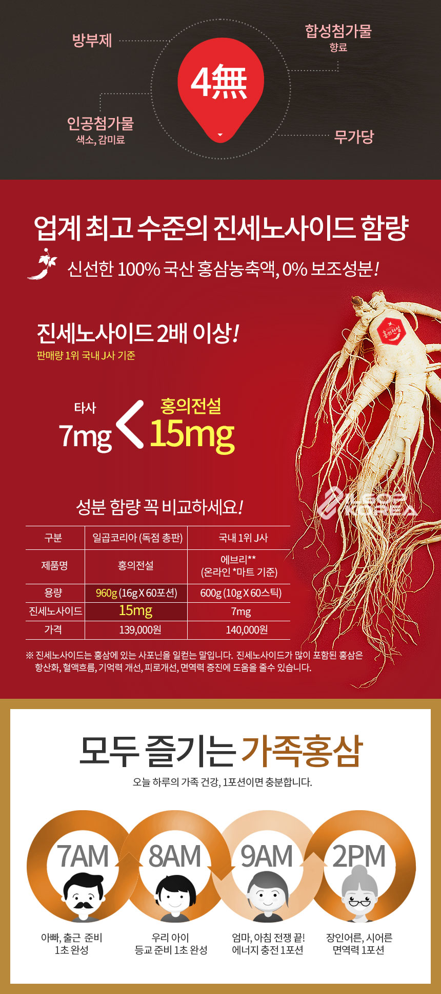 Korea Ginseng Hong Kong legend 6 years old red gin
