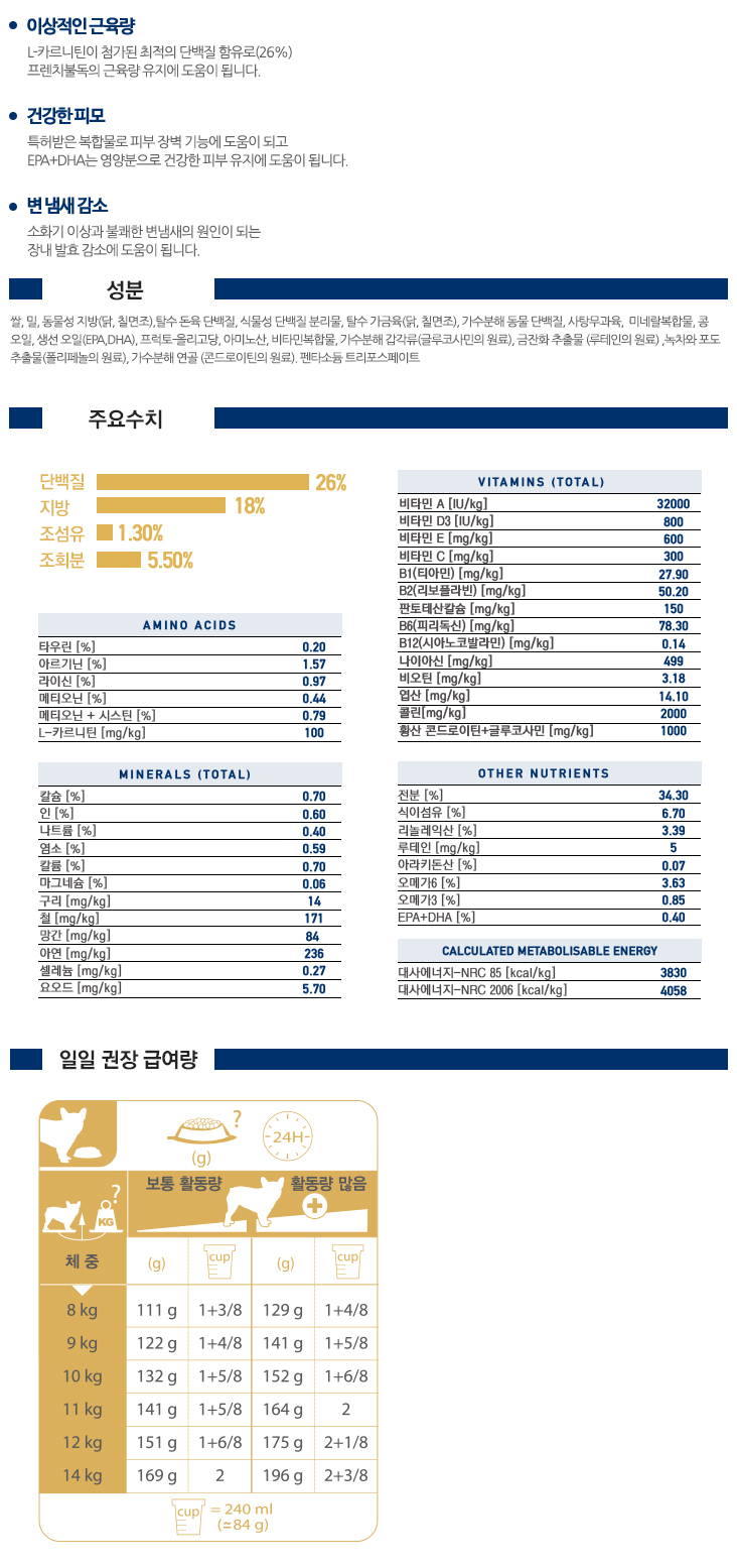 NEW PET DOG FEED Free Shipping Royal Canin Maltese