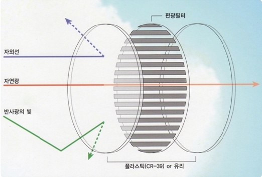 NEW FASHION SUNGLASSES OPERATING LASER LASIK SURGI