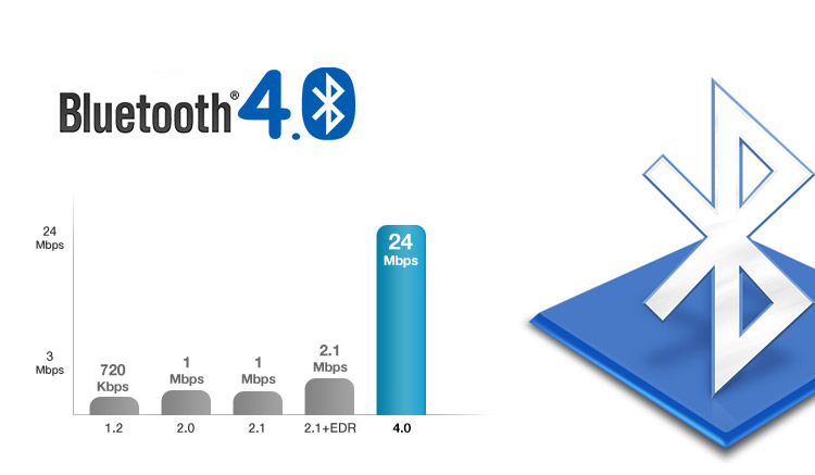 DS International JAVA LAB ENERGY