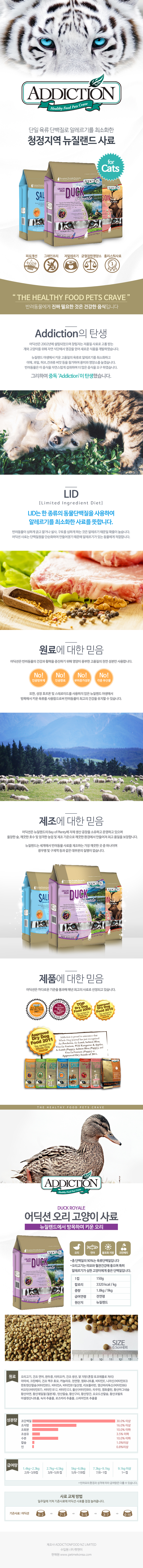 NEW PET DOG FEED Directly from the headquarters Ad