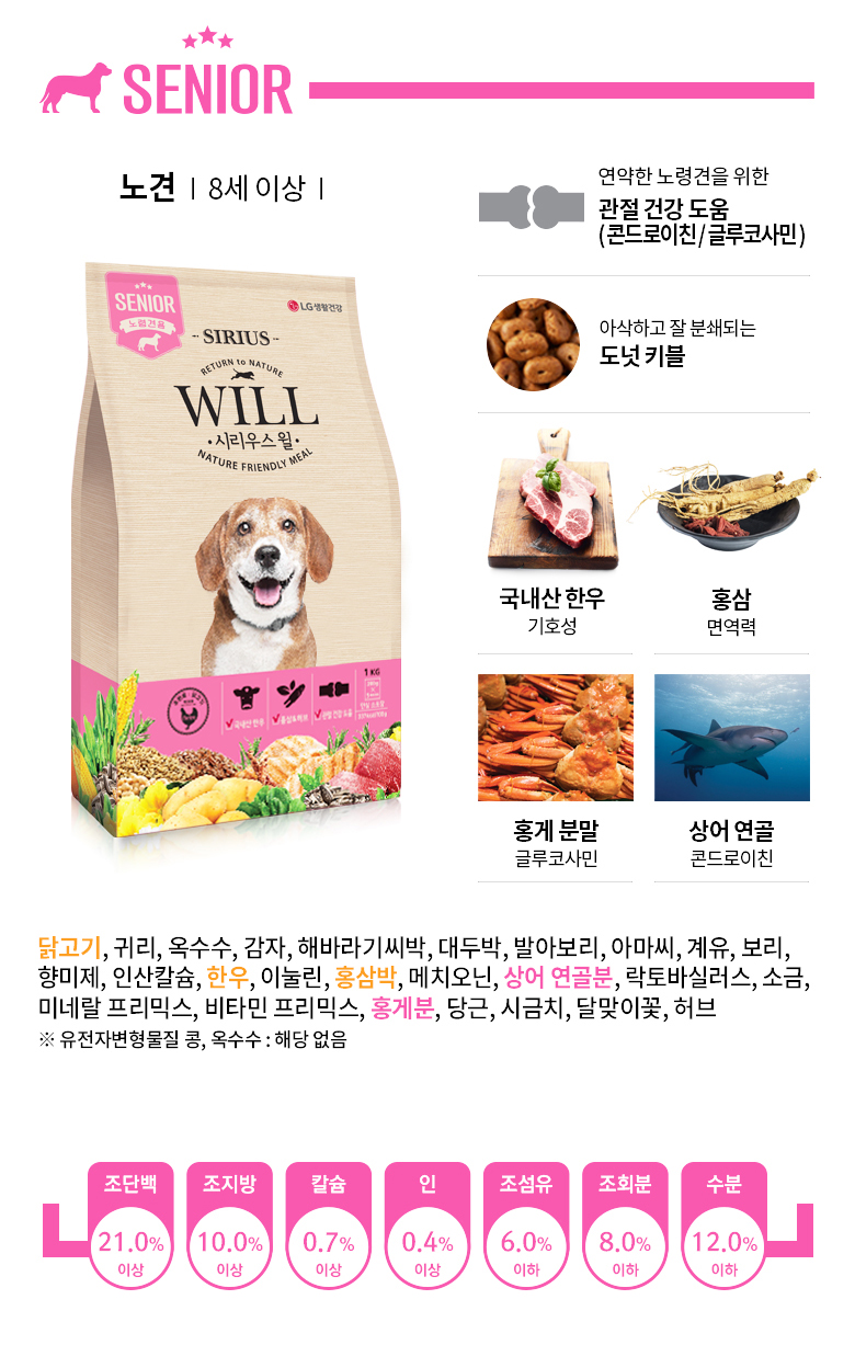 NEW PET DOG FEED Sirius Will Feed Puppy, Adult, Se