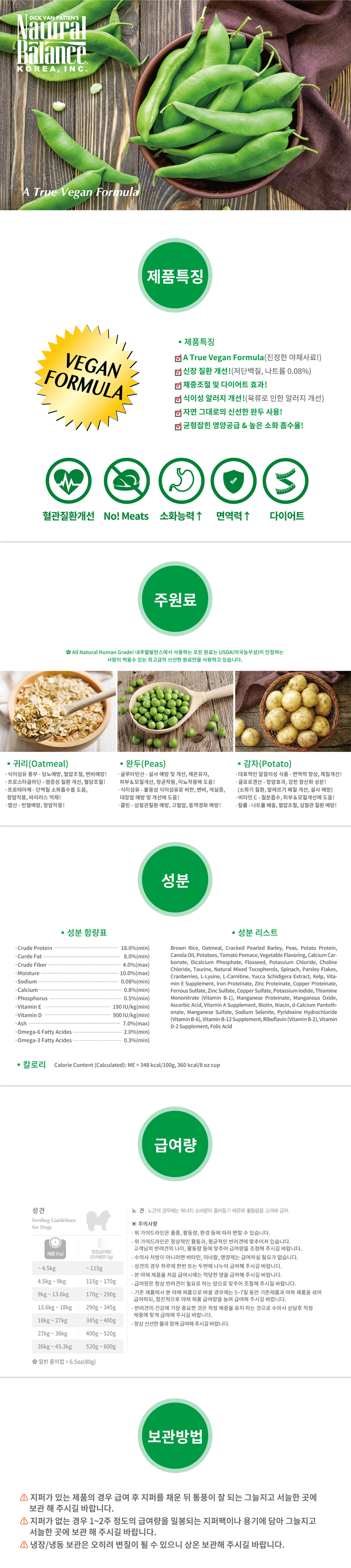 NEW PET DOG FEED Natural Balance Vegetable Allergy