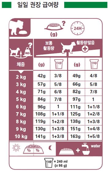 NEW PET DOG FEED Royal Canin Indoor Adult 8kg