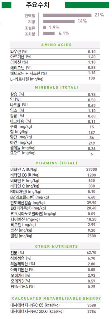 NEW PET DOG FEED Royal Canin Indoor Adult 8kg