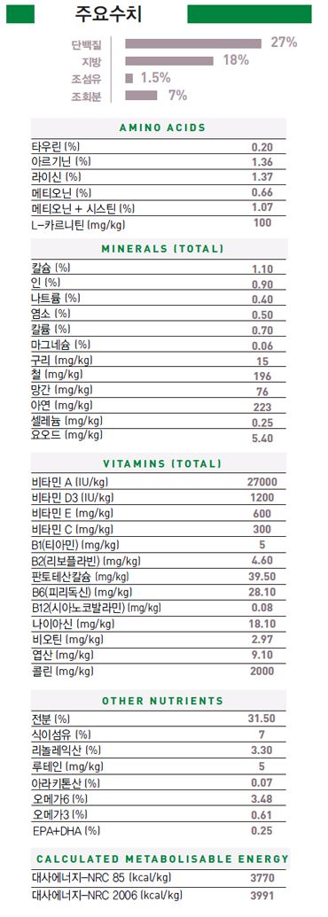 NEW PET DOG FEED Royal Canin Indoor Junior 4kg