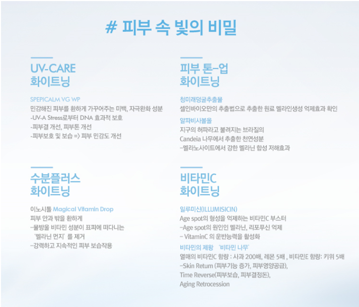 New Dermal White Balance Moisture Cream 50g whiten