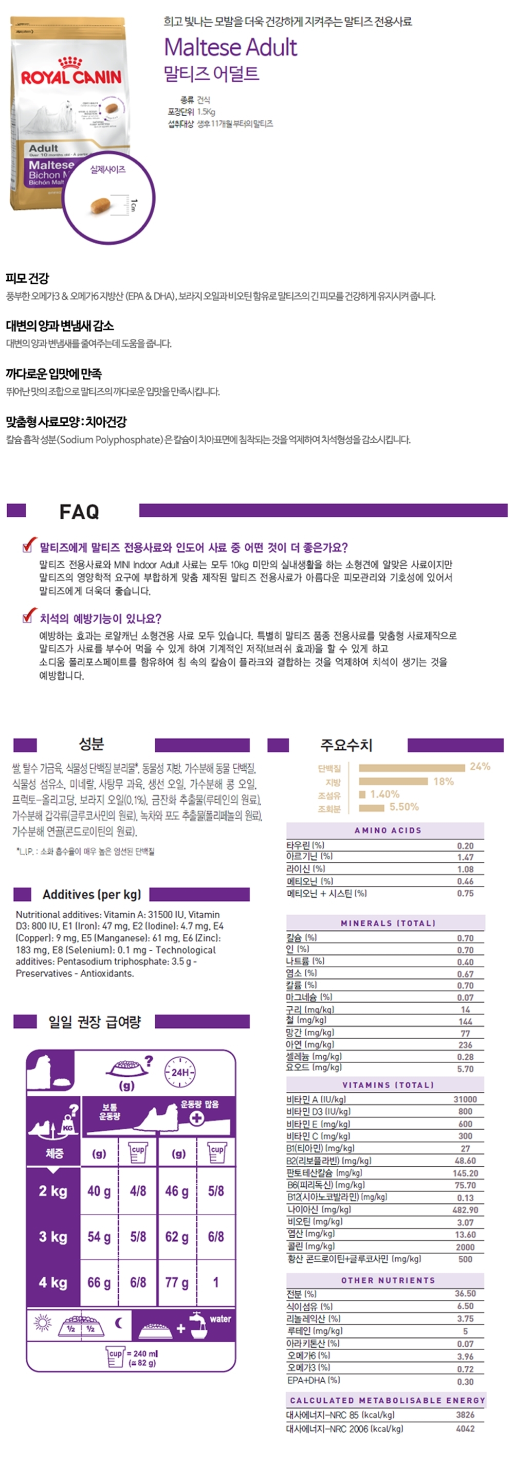 NEW PET DOG FEED Royal Canine Maltese Adult 1.5kg 