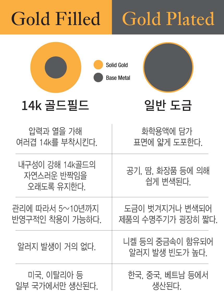 14k Bold One-touch Earrings Women in their 20s Sim