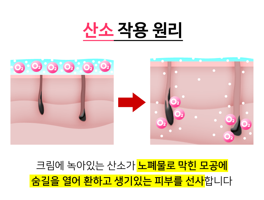 New Oto Blanc Therapy Cream Odorodol skin in the j