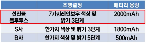 Mood, etc. Bluetooth Speaker Rich sound Carrying G