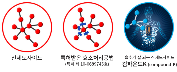 Korea Ginseng Dongwon Chungjin Megasaphonia Gold 3