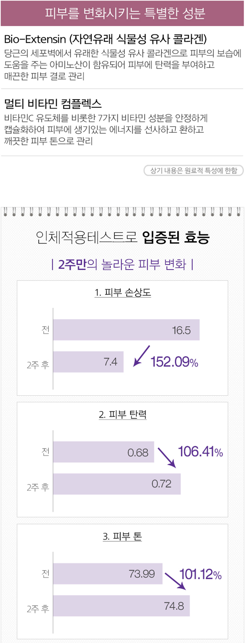 Mischa Time Revolution Night Repair Science Activa