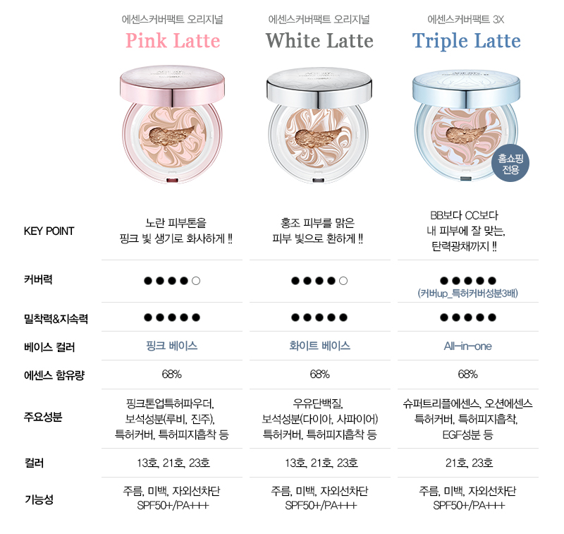 Makeup Aging Facts Pink Latte White Case 1+ Refill