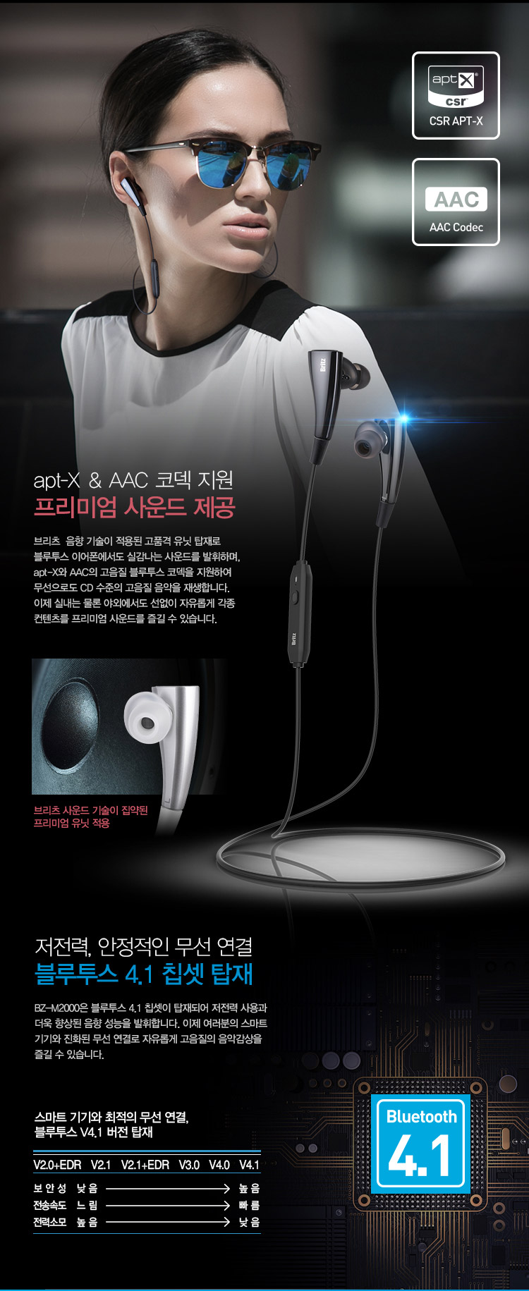 NEW BLUETOOTH EARPHONE BRITZ BZ-M2000 High quality