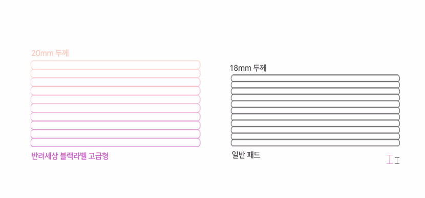 Puppy dog ​​pouch paddle world 50-grade pet dog sm