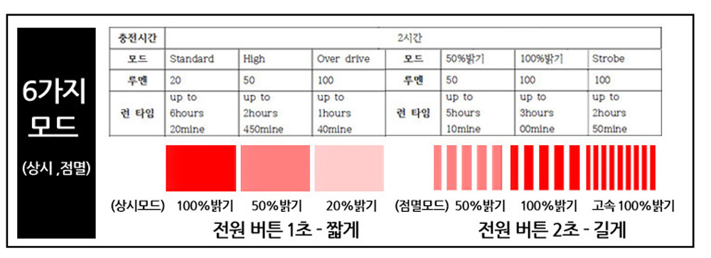 New Bicycle Tool Army Light Ray Arm Bike Tail Ligh