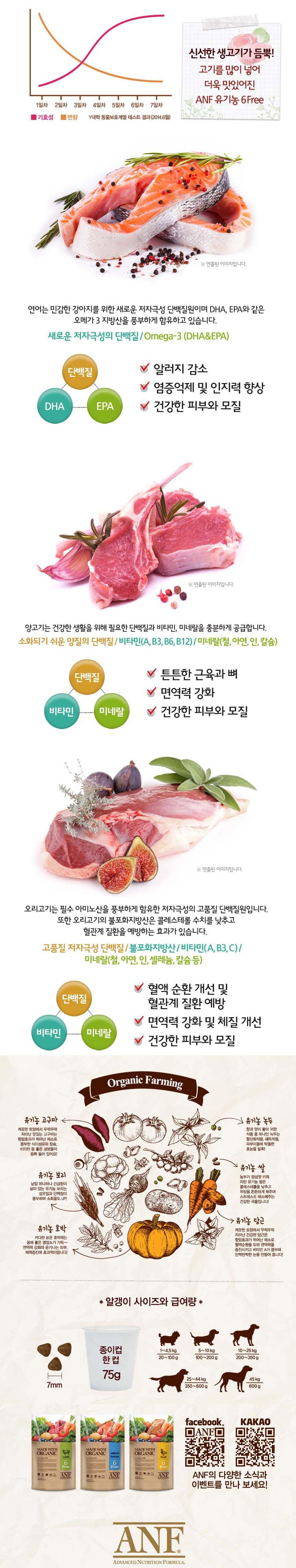 NEW PET DOG FEED anf 6free organic dog feed salmon