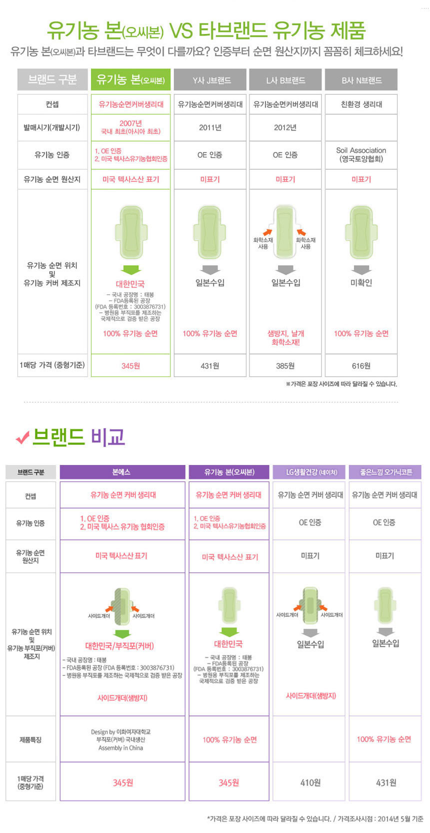 Organic cotton face cover Ultra slim winged sanita