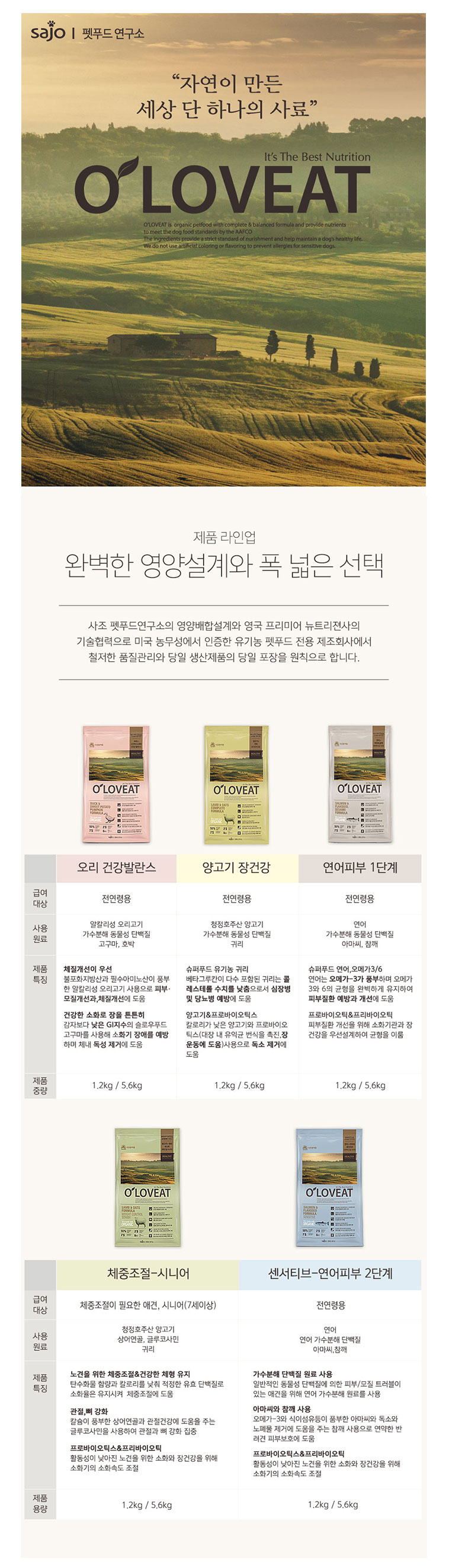 NEW PET DOG FEED Sajo Love It Dog Feed 5.6kg Colle