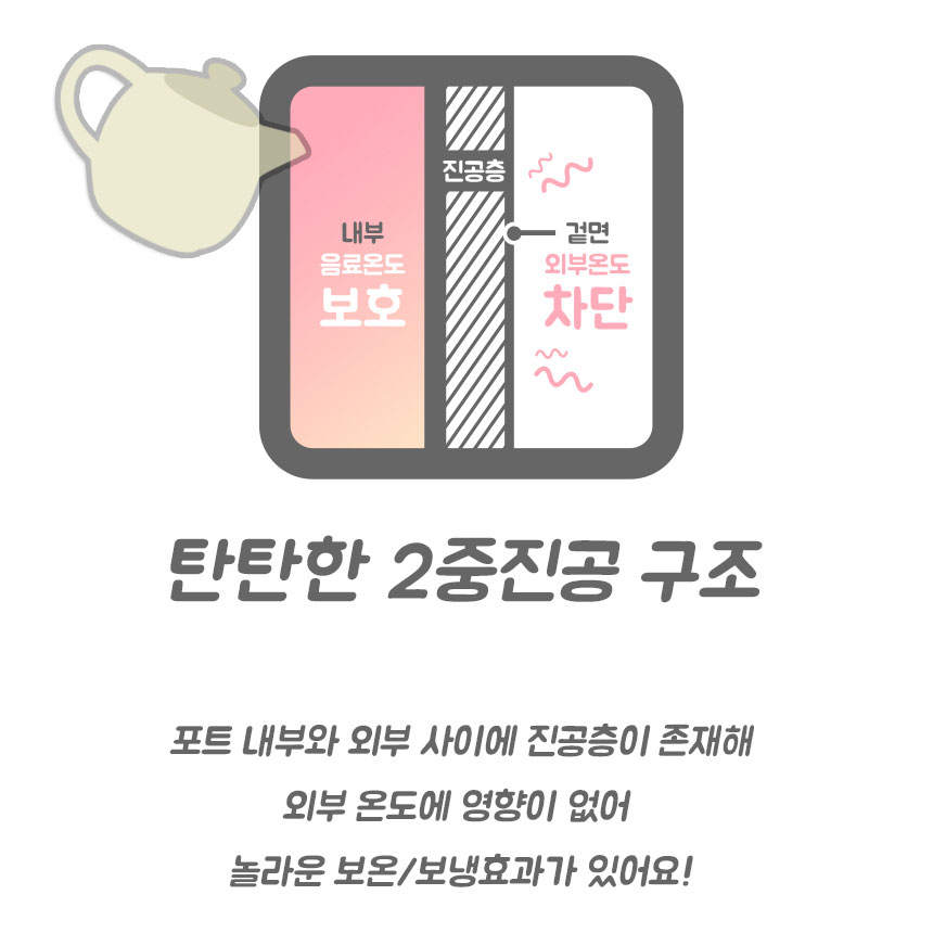 Paul Inlet Insulated Stainless Steel Coffee 600ml 