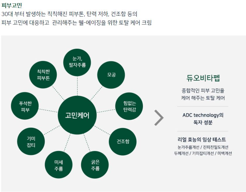 New Chuseok Gift Specials Duovita Pep _ Kim Tae He