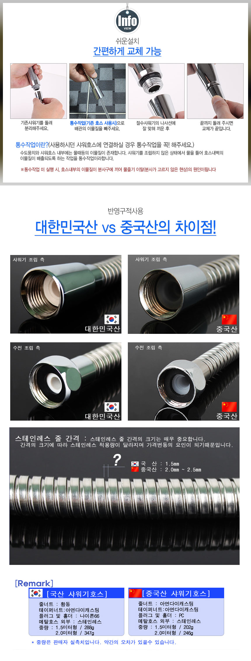 NEW POWERFUL SHOWERHEAD Sunflower Shower Head Repl