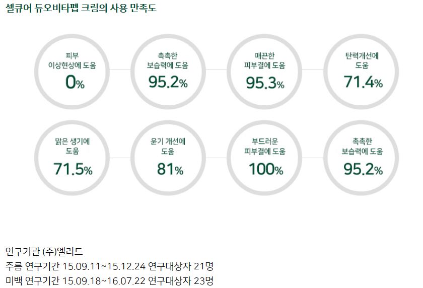 New Chuseok Gift Specials Duovita Pep _ Kim Tae He