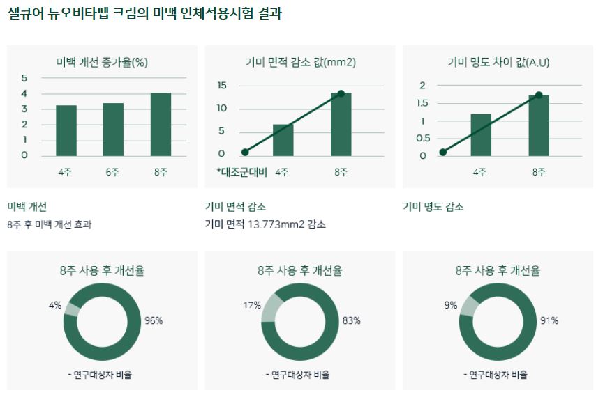 New Chuseok Gift Specials Duovita Pep _ Kim Tae He