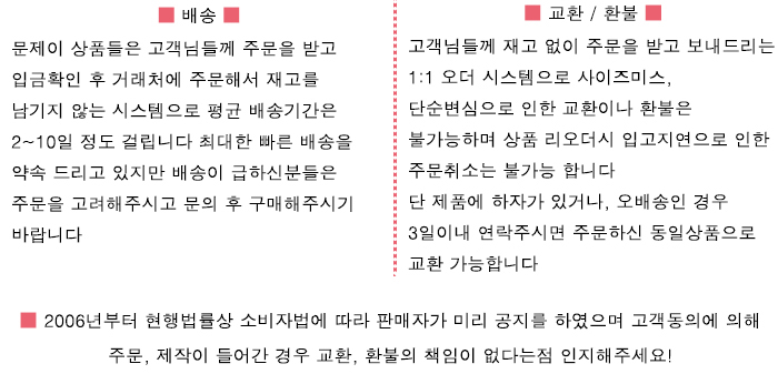 Dating the Nishi Cardigan Set of Problems