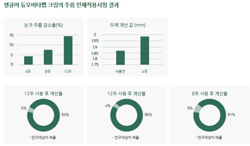 New Chuseok Gift Specials Duovita Pep _ Kim Tae He