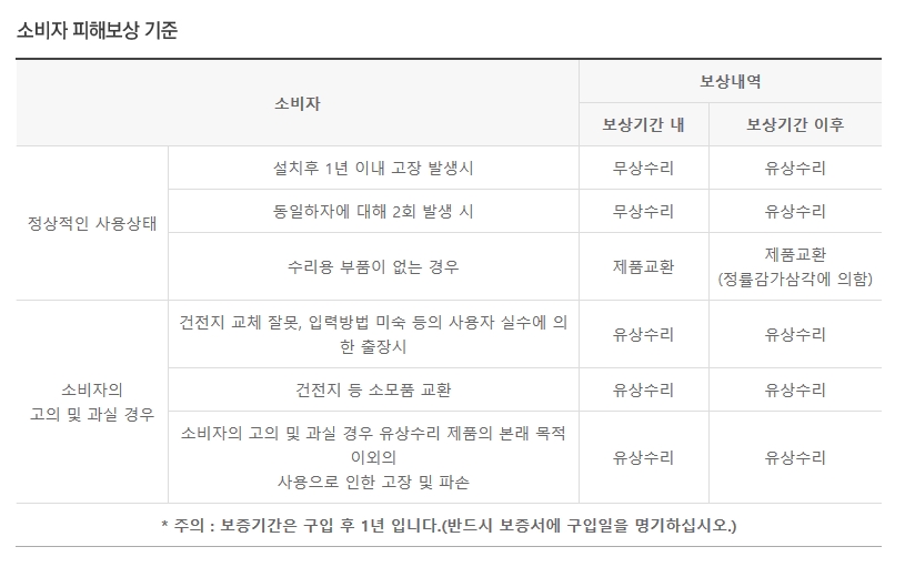 New Doorlock Entrance Digital door lock EVERNET WO