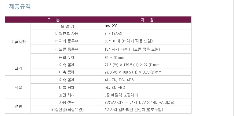 New Doorlock Entrance number key EVERNET WORLD SW-