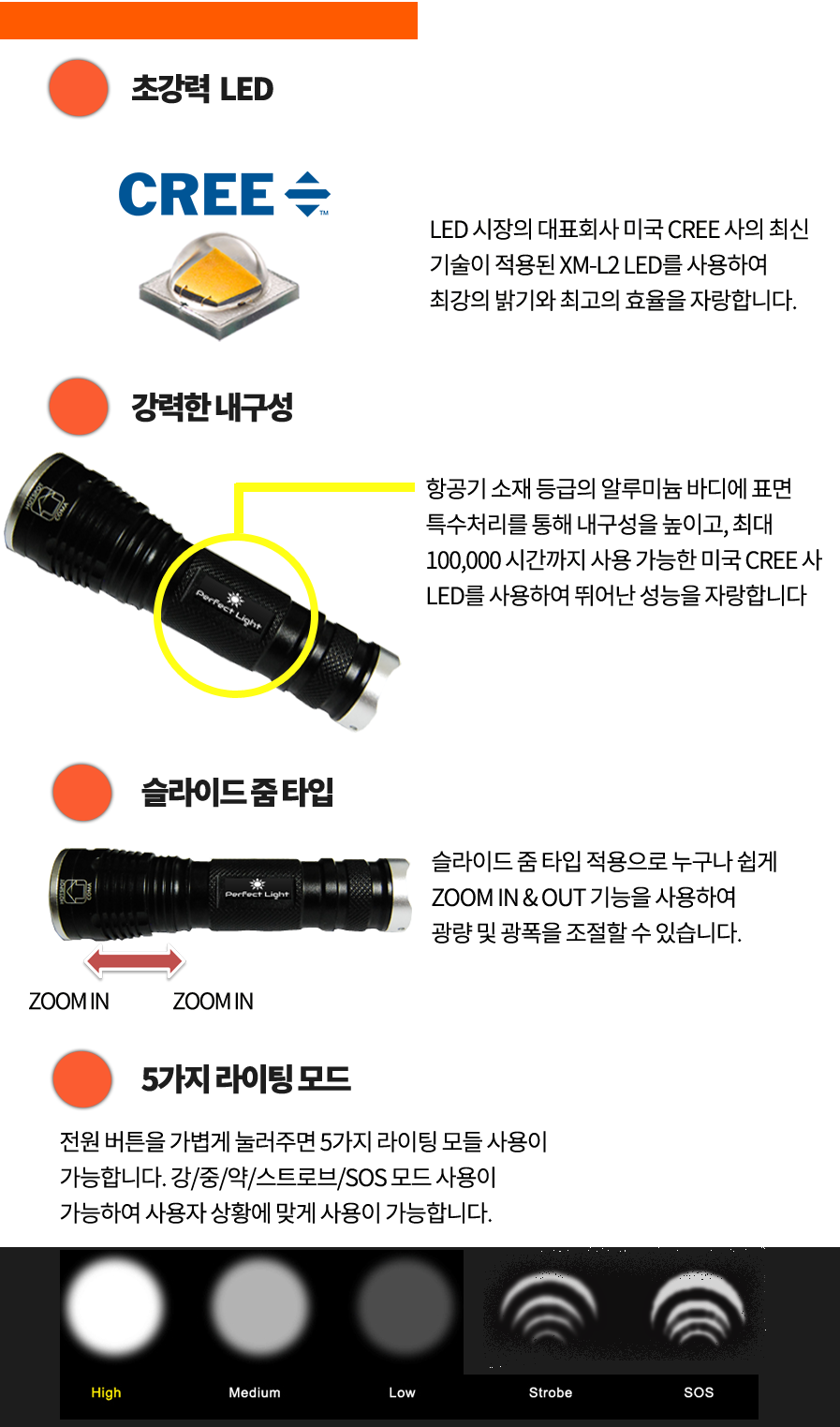 New Bicycle Tool Perfect L2 Mini Zoom Bike Light L