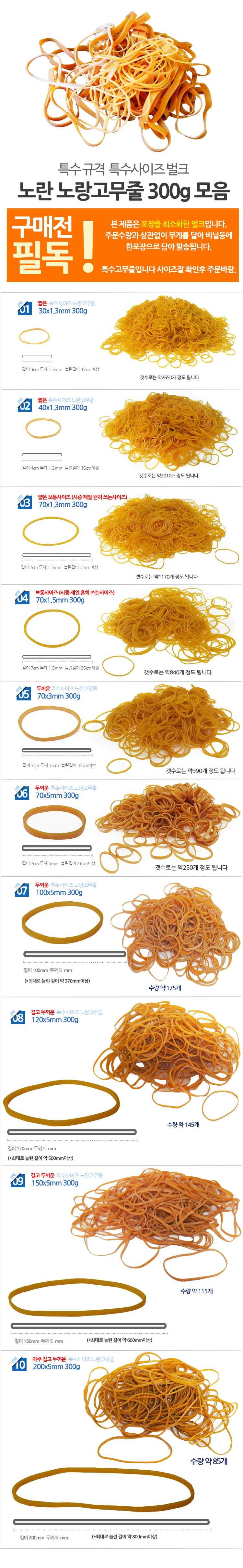 Rubber band Large small Thick thin Large length Lo