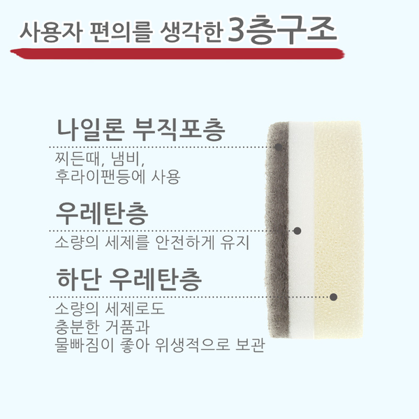 Scrubber Dish Washing Mana POCO Pocos adsorption r