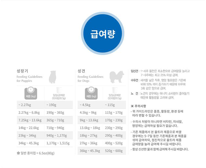 NEW PET DOG FEED Natural Balance Ultra Premium For