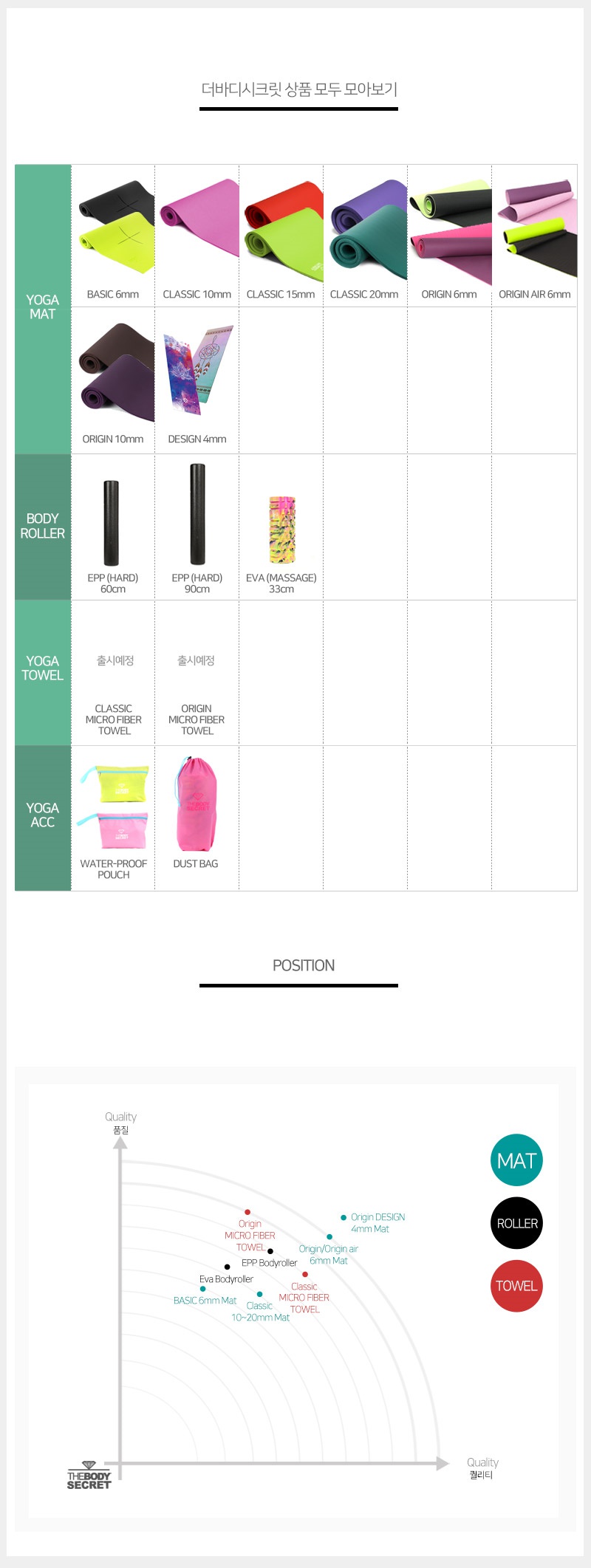 New Yoga Mat The Body Secret Yoga Mat NBR 10mm 15m