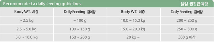 NEW PET DOG FEED Tuppet performance for all ages 1