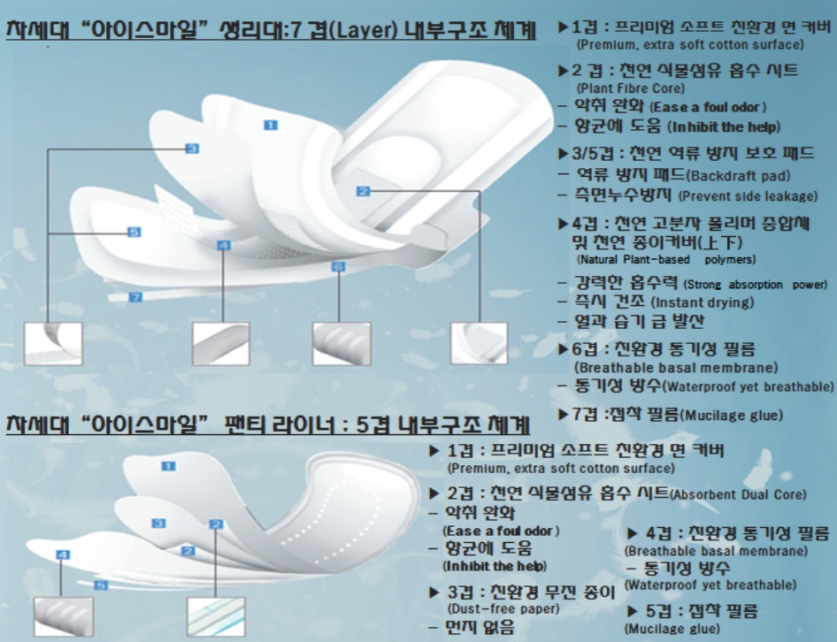 Child Smile Sanitary Napkin DAY Medium Size 245mm 