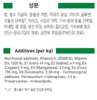 NEW PET DOG FEED Royal Canine Mini Indoor Adult Ca